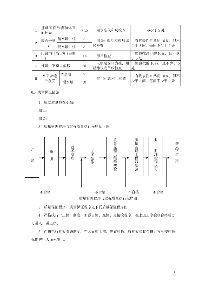 北京某大型会议中心砌体施工方案.doc第9页