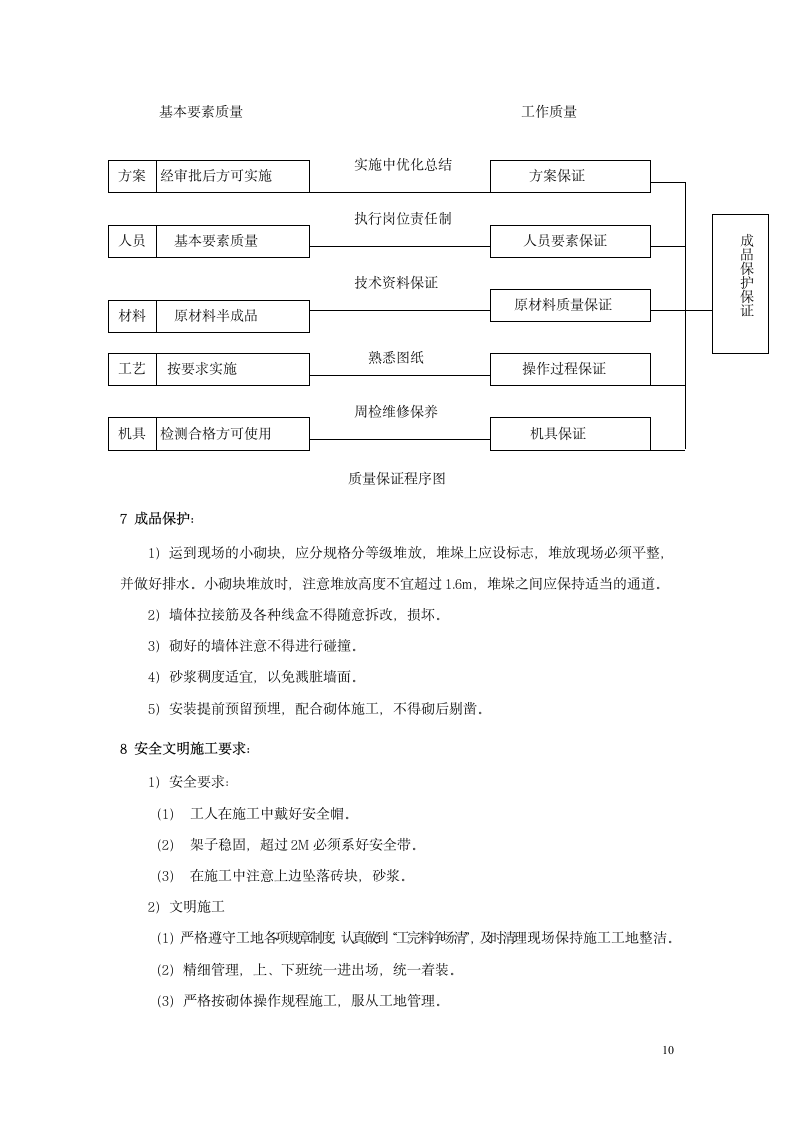 北京某大型会议中心砌体施工方案.doc第10页