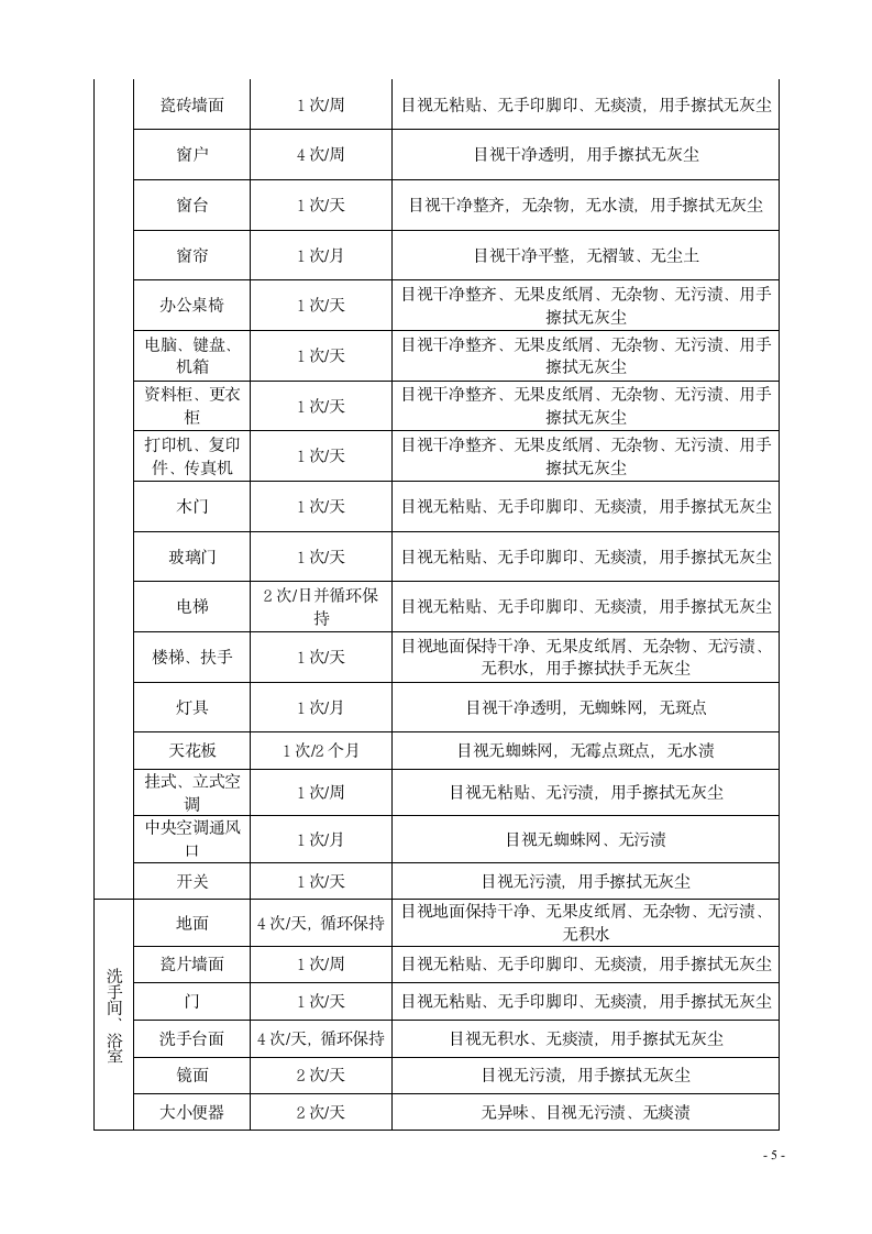 宿舍楼物业委托管理合同.docx第5页