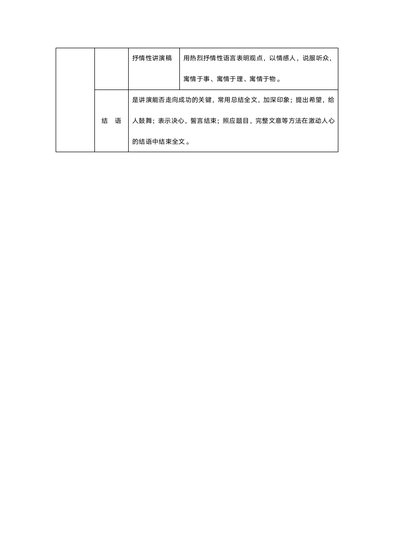 演讲稿的写作要点汇总表.doc第2页