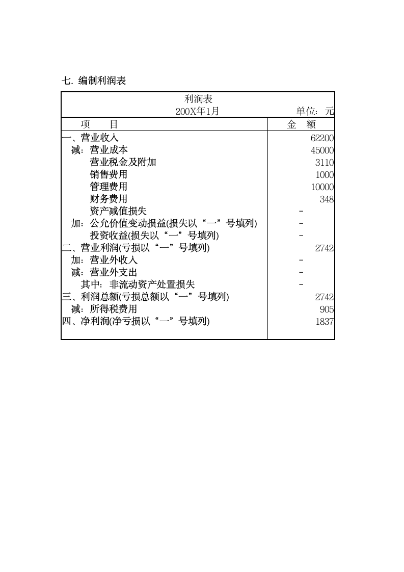 会计学原理试题及答案第10页