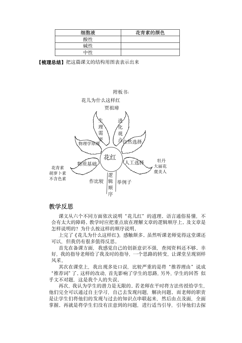 花儿为什么这样红第4页