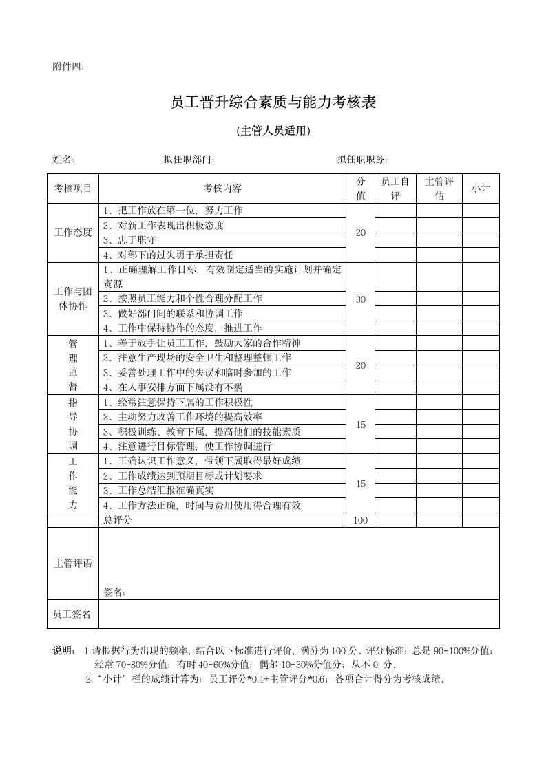 公司员工晋升管理制度完整版.doc第13页