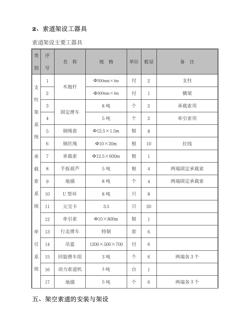 索道架设施工方案.doc第6页