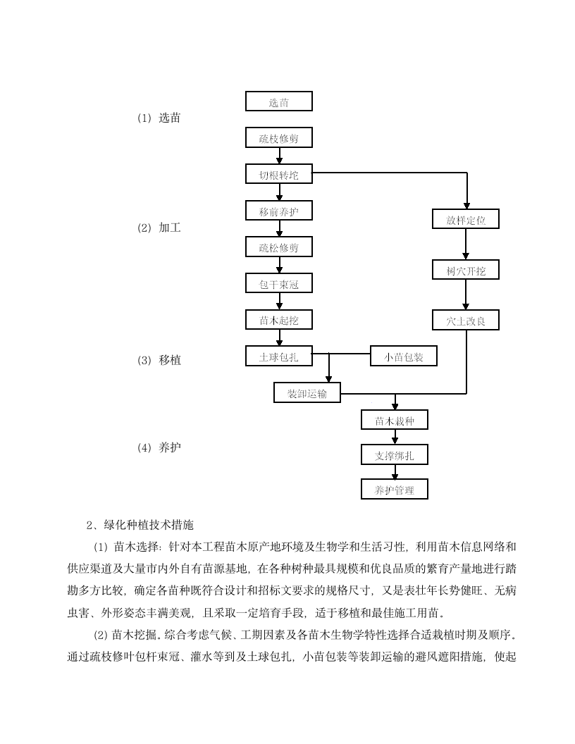 绿化工程施工方案.doc第5页