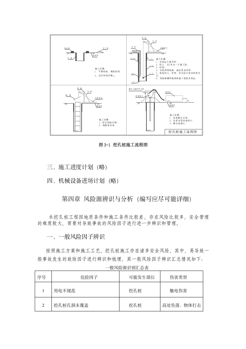 忠建河特大桥挖孔桩安全专项施工方案.doc第8页