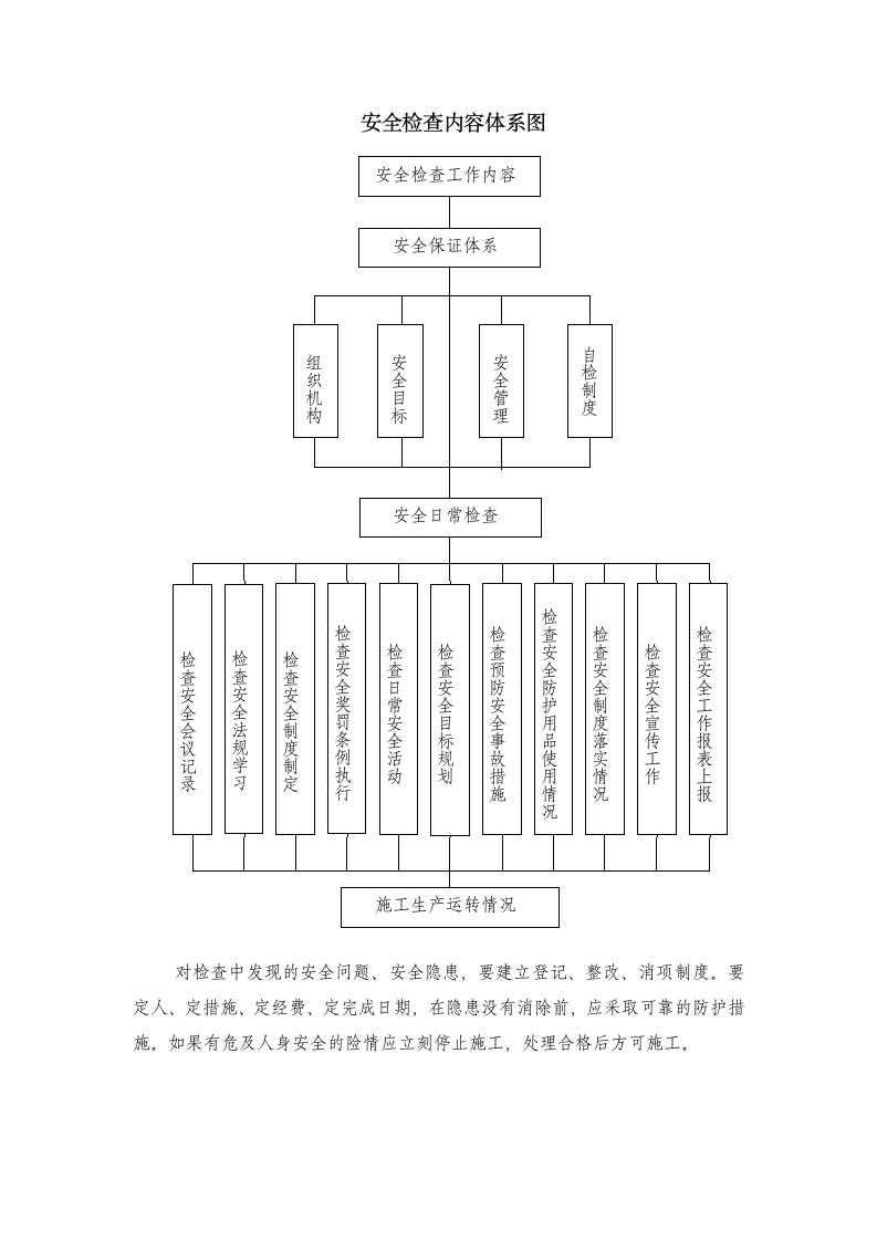 忠建河特大桥挖孔桩安全专项施工方案.doc第13页