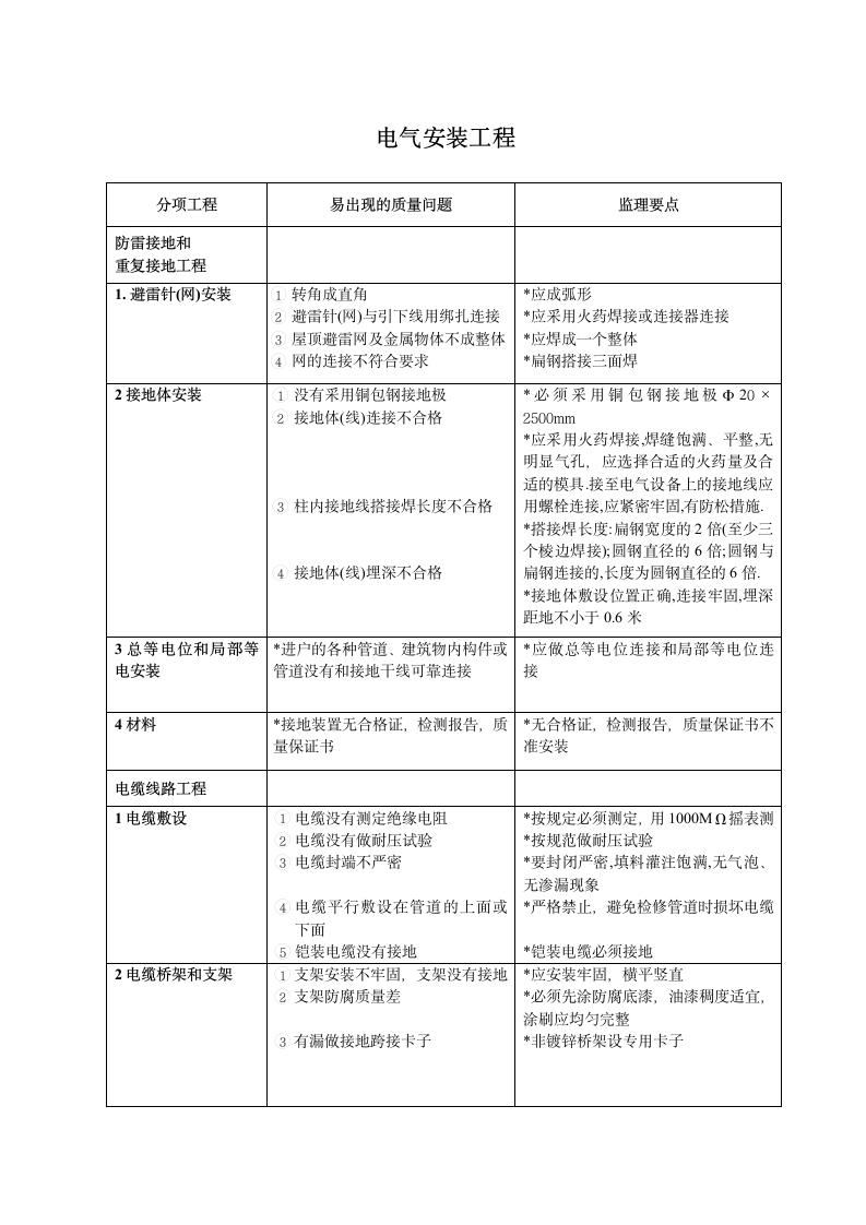 南京蓝星电气监理细则设计组织施工方案.doc第12页