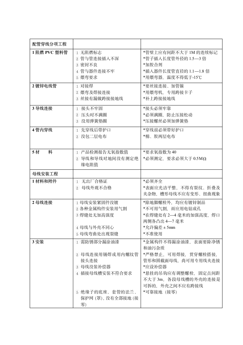 南京蓝星电气监理细则设计组织施工方案.doc第13页