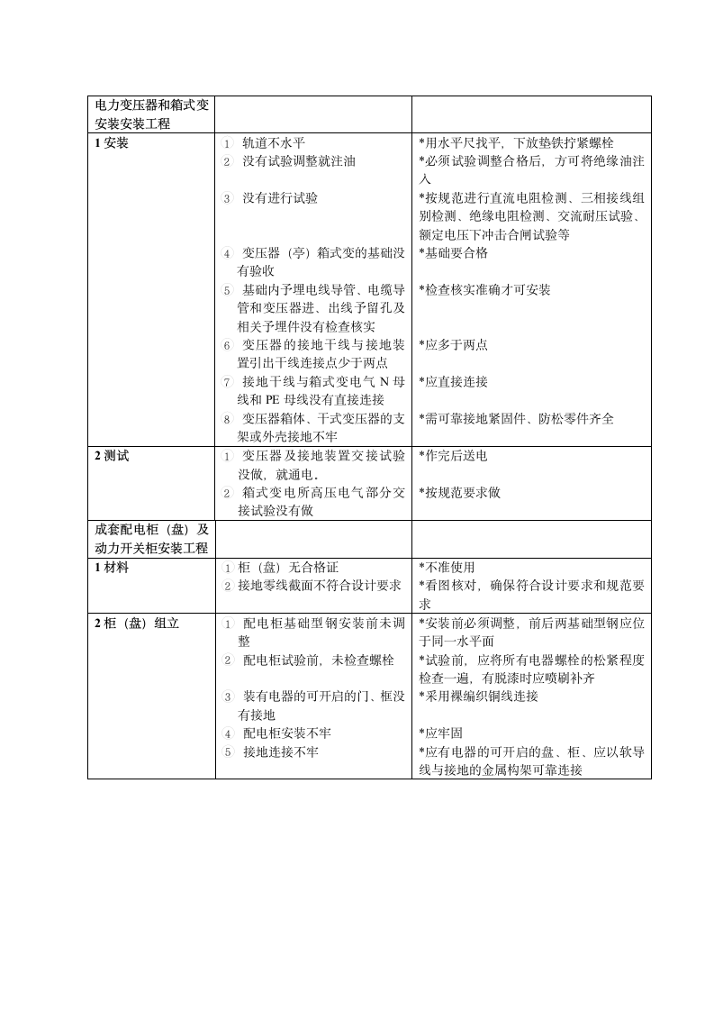 南京蓝星电气监理细则设计组织施工方案.doc第14页