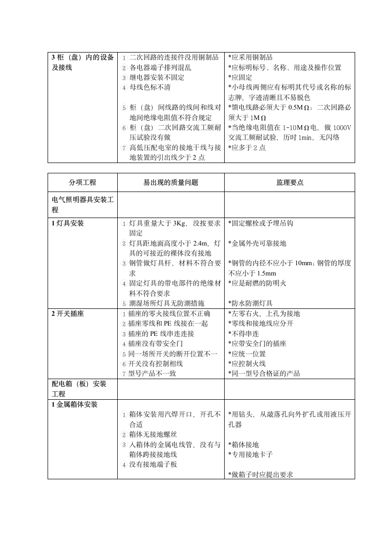 南京蓝星电气监理细则设计组织施工方案.doc第15页