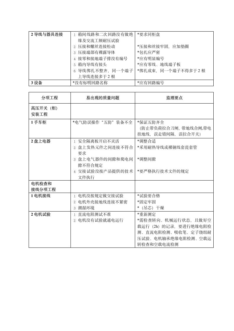 南京蓝星电气监理细则设计组织施工方案.doc第16页