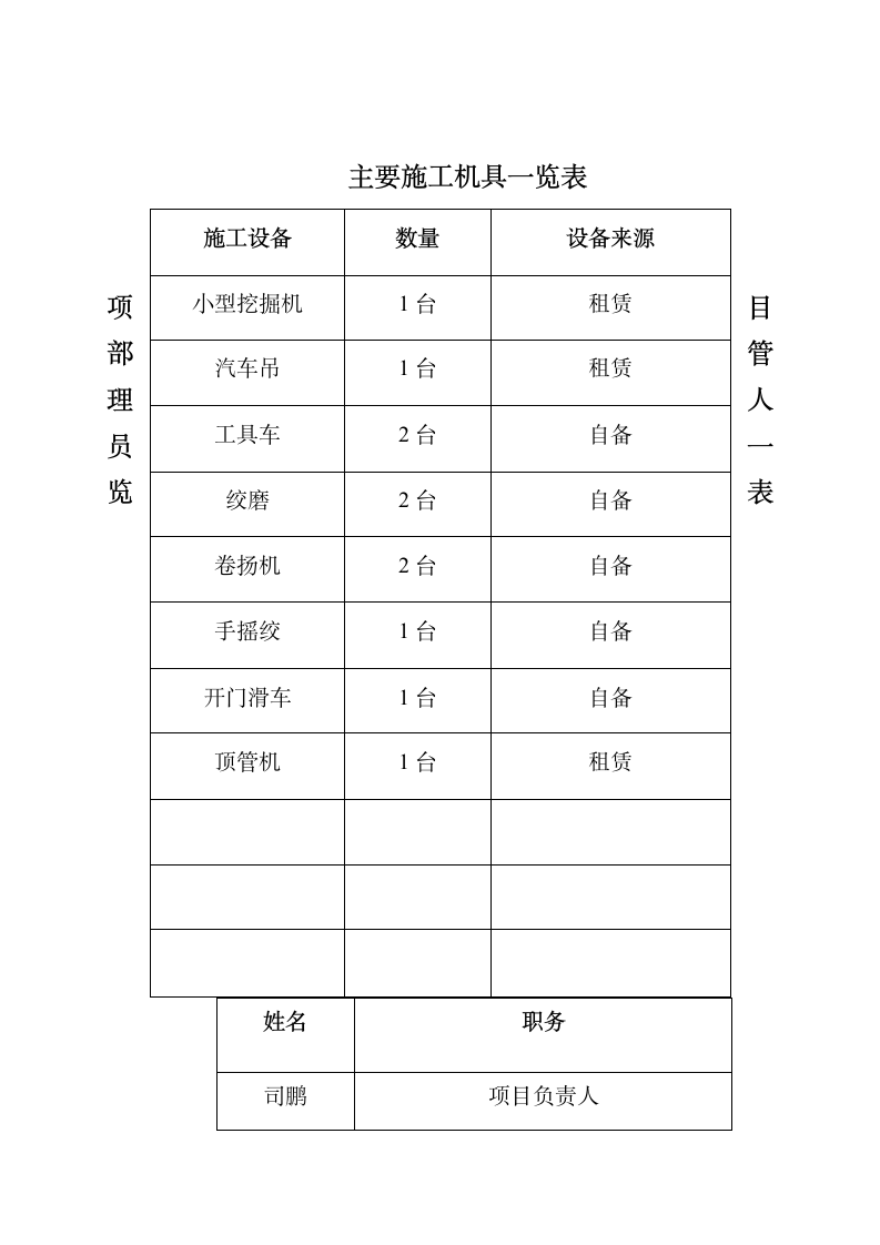 博瑞花园供配电工程施工组织设计方案.doc第9页