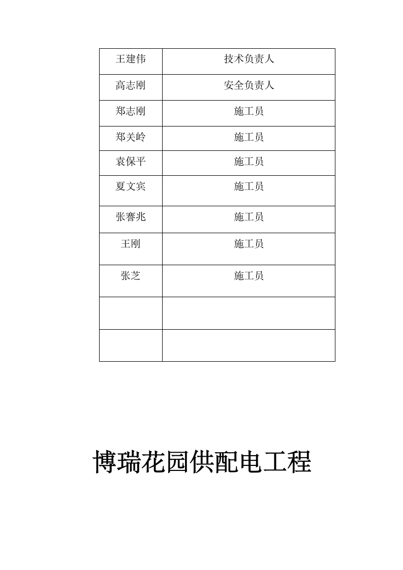 博瑞花园供配电工程施工组织设计方案.doc第10页