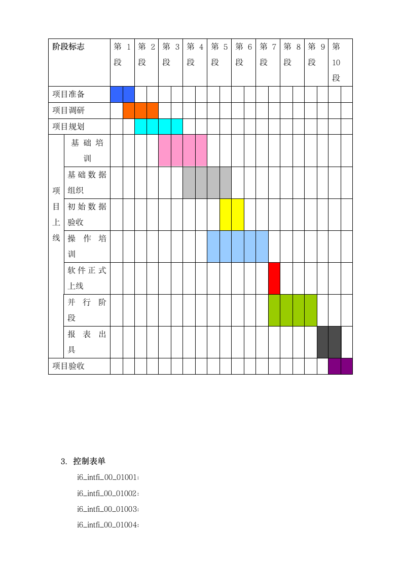 i6进销存管理系统手册运行文件.docx第6页