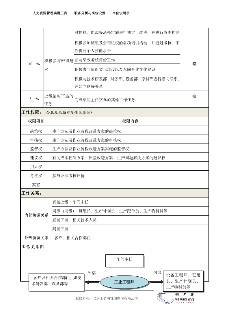 岗位说明书——工业工程师.doc第3页