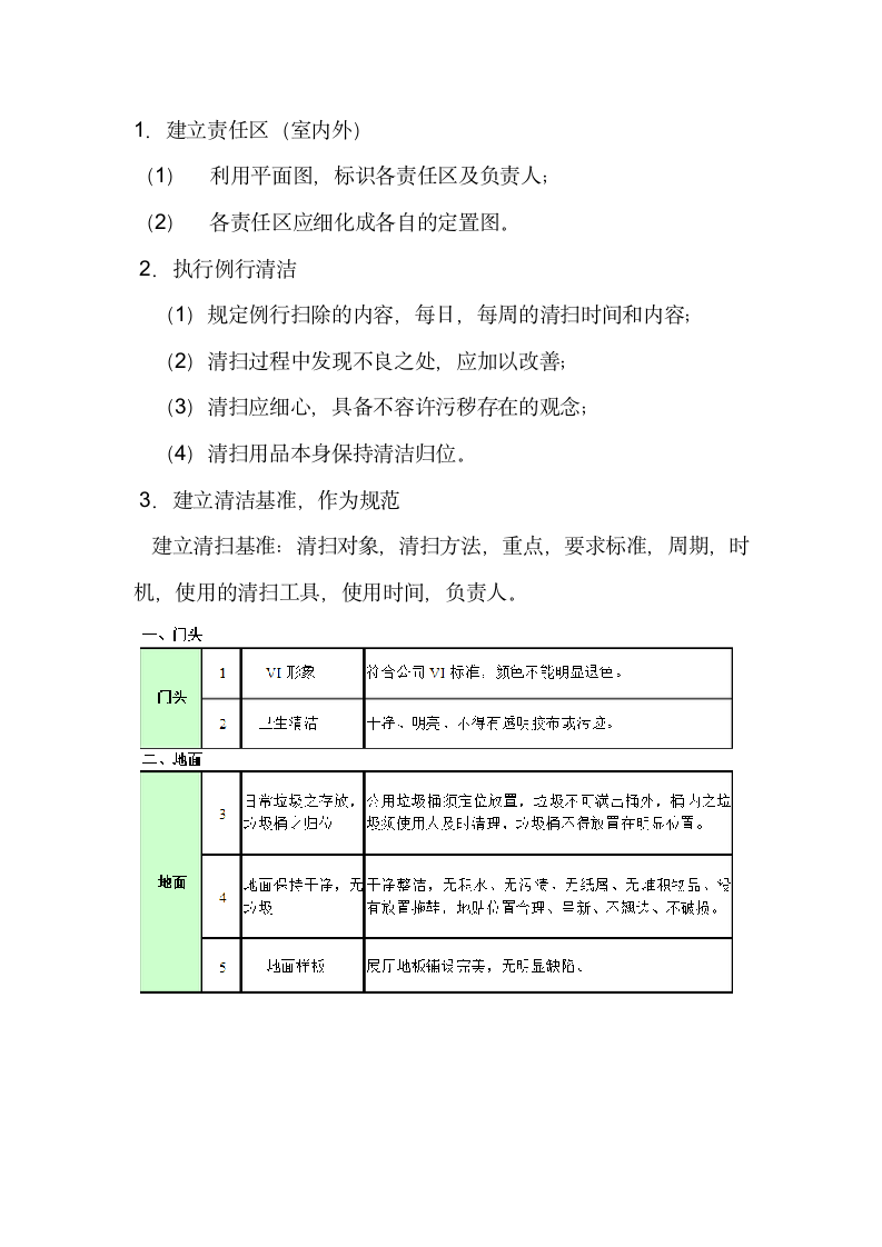 门店6S管理手册指南.docx第9页