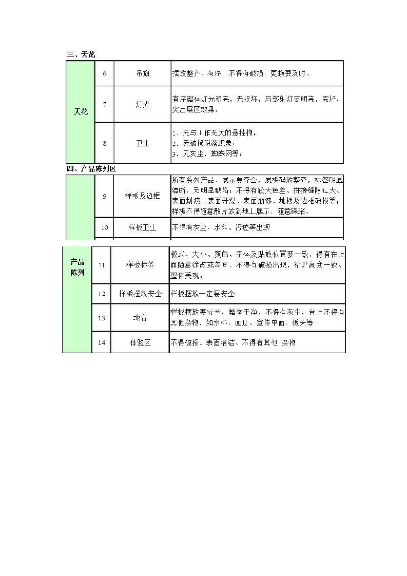 门店6S管理手册指南.docx第10页