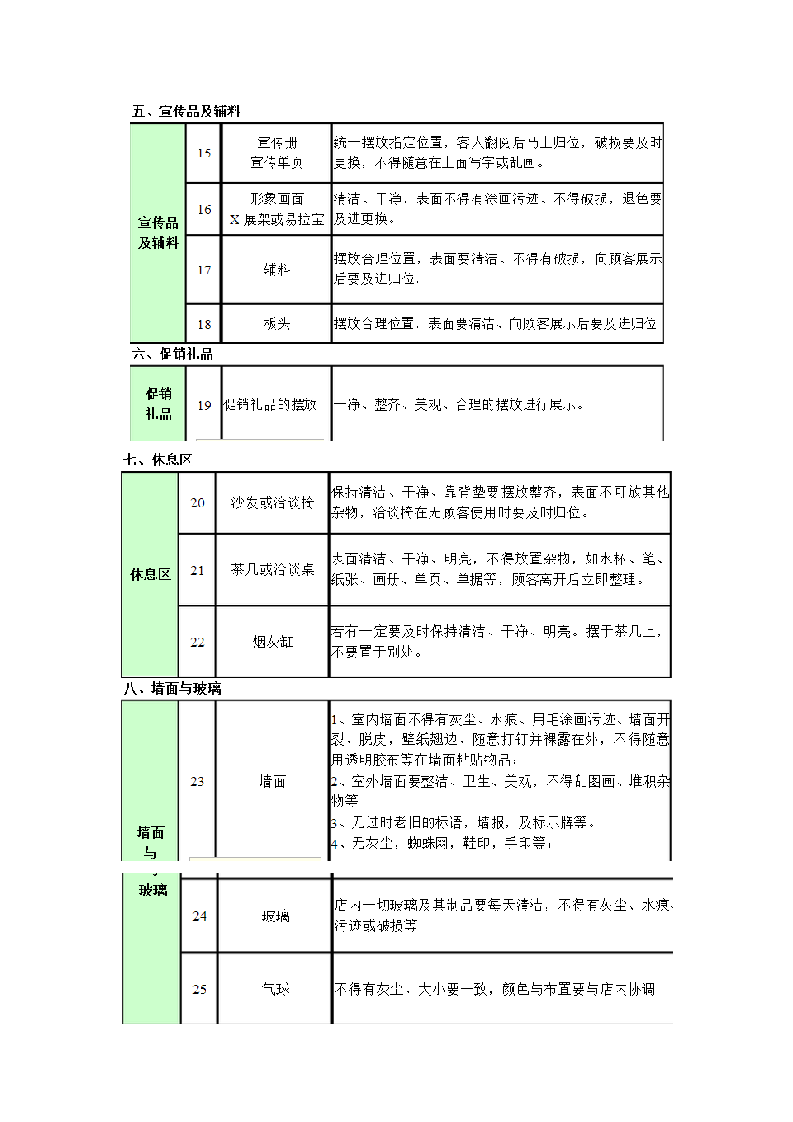 门店6S管理手册指南.docx第11页