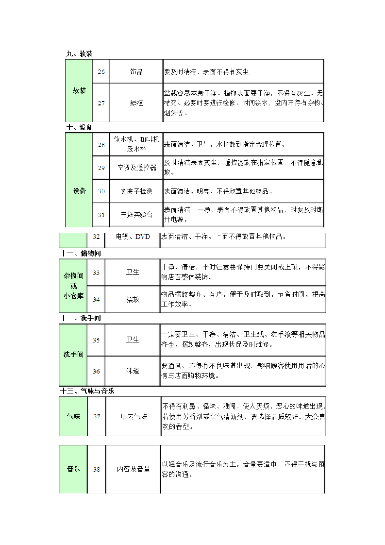 门店6S管理手册指南.docx第12页