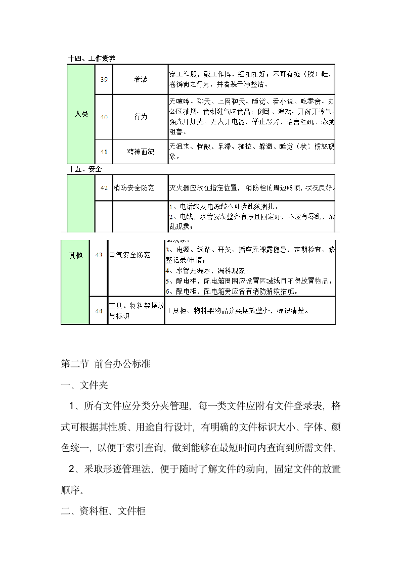 门店6S管理手册指南.docx第13页