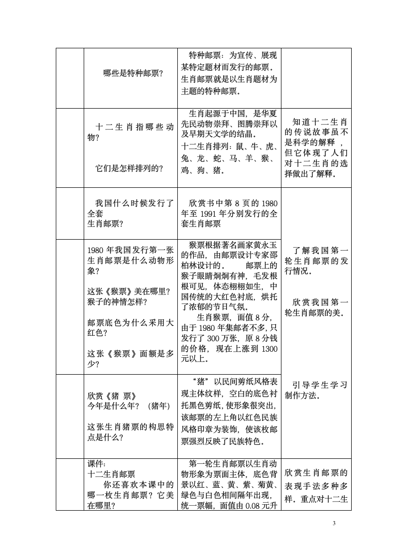 六年级上册美术-2.3 生肖邮票 教案.doc第3页