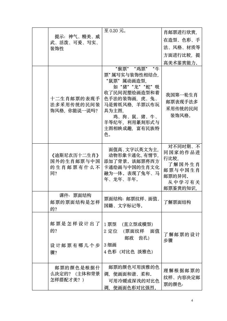 六年级上册美术-2.3 生肖邮票 教案.doc第4页