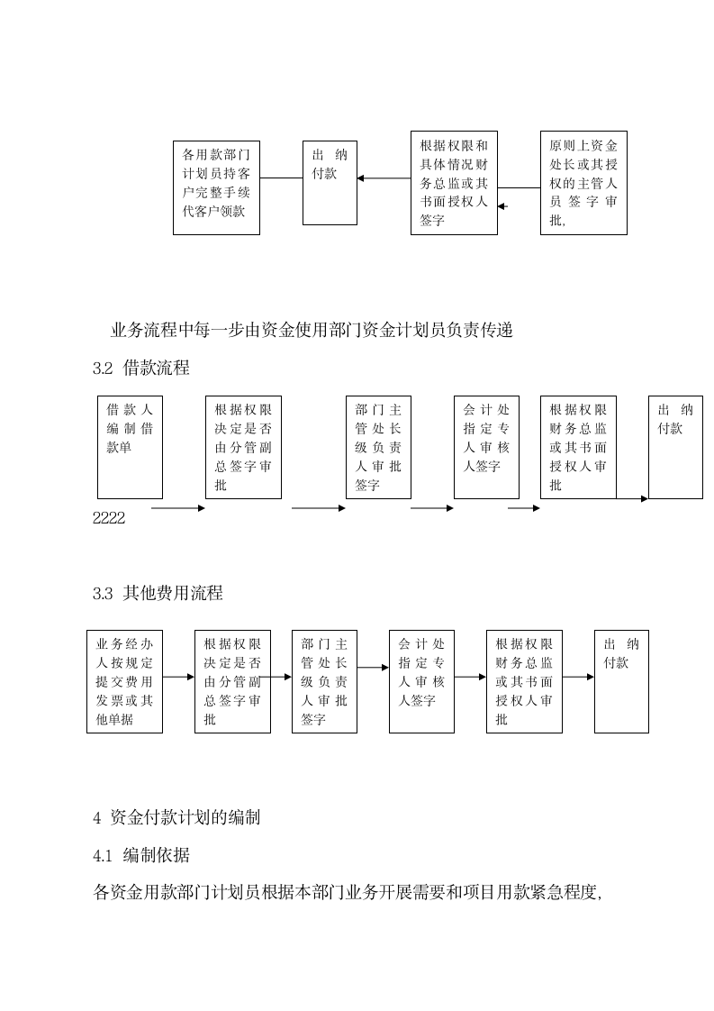 资金付款流程及计划管理制度.docx第6页