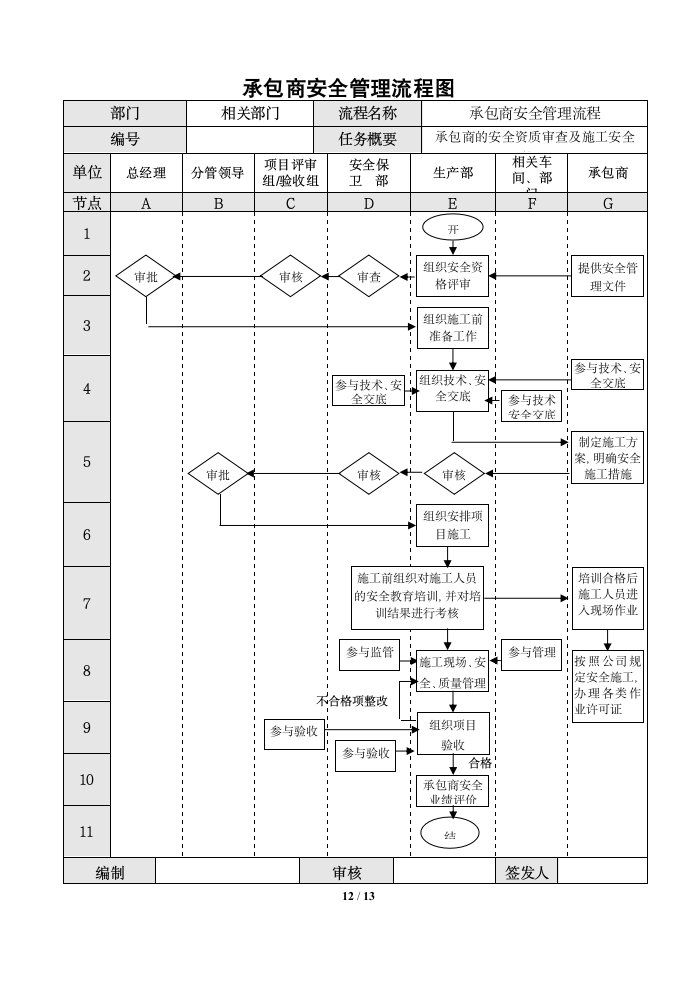 公司工程承包商安全管理制度.docx第12页