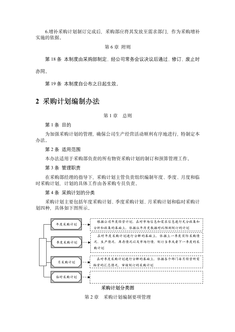 采购管理-采购计划制度规范.docx第5页