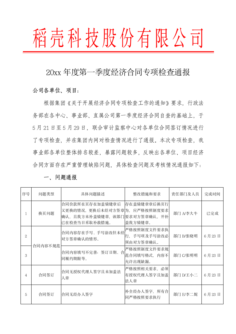 企业考核通报范文.docx