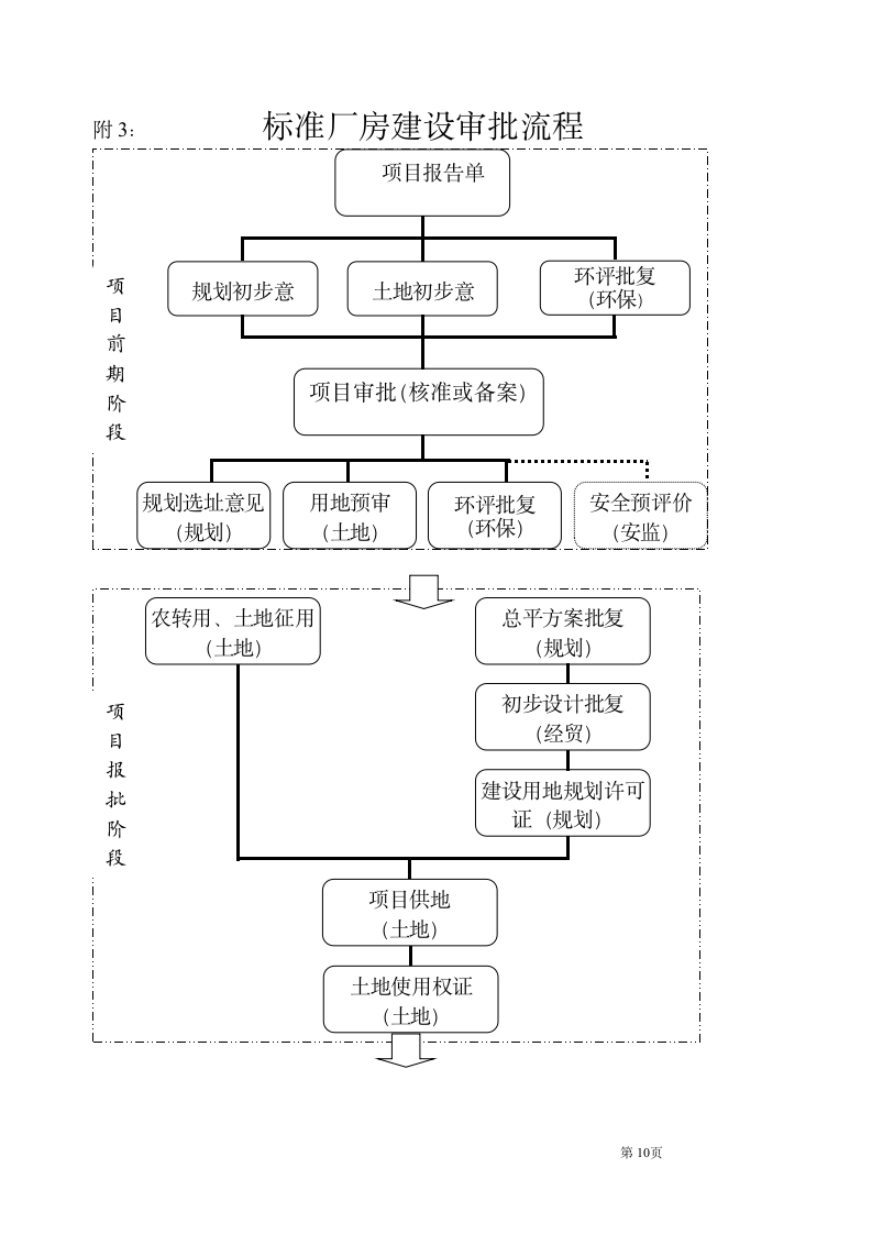 成立实体企业的工作流程.doc第10页