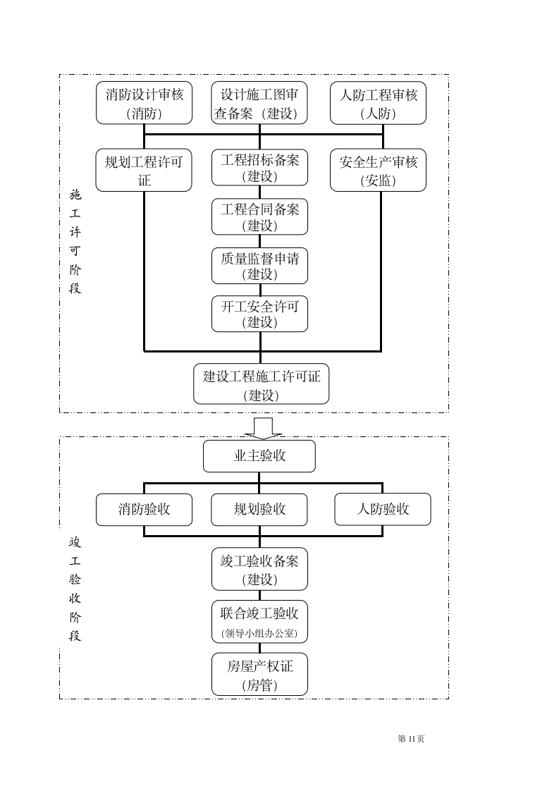 成立实体企业的工作流程.doc第11页