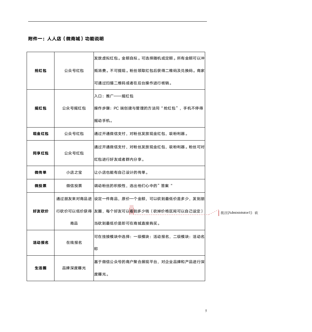 微信商城委托合同.docx第6页