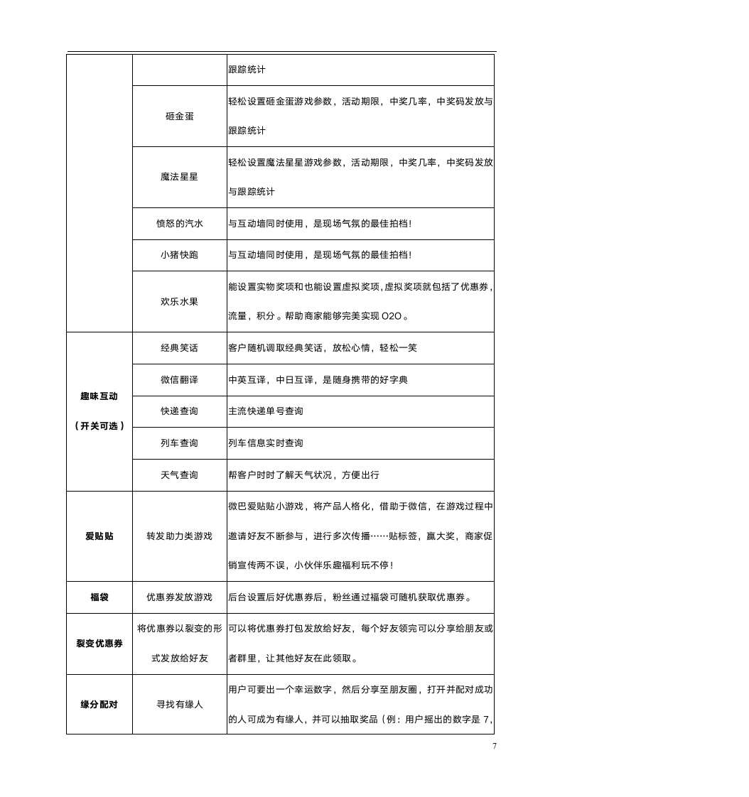 微信商城委托合同.docx第8页