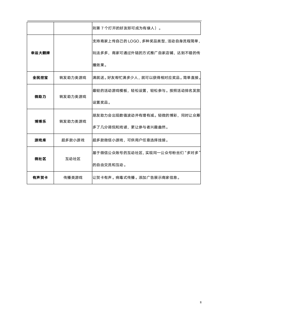 微信商城委托合同.docx第9页