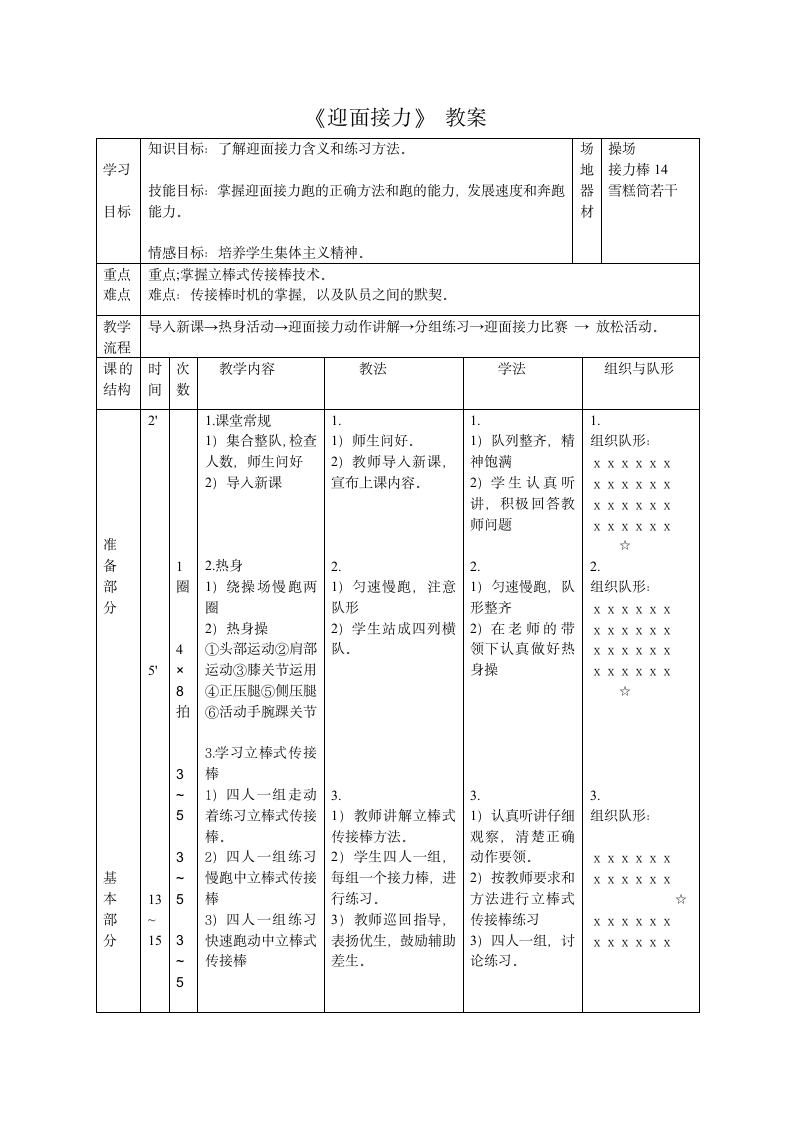 人教版三~四年级体育与健康 4.1.3.1接力跑 30~40米迎面接力跑及游戏 教案.doc第1页