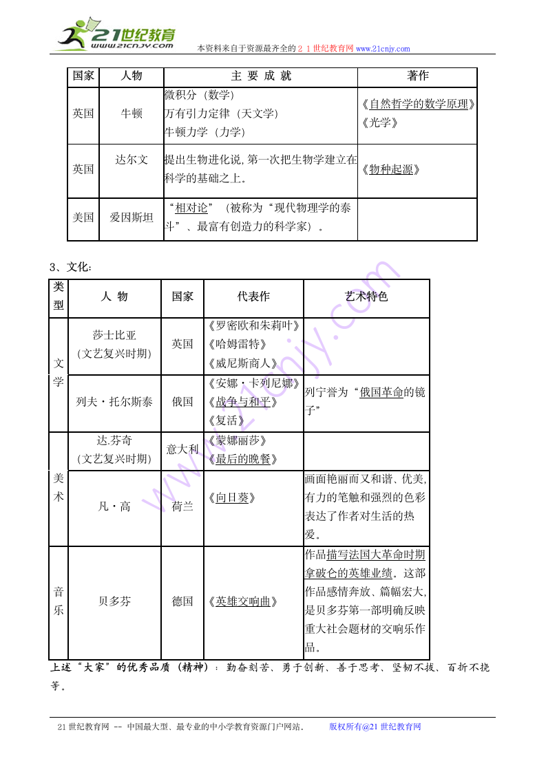 河南中招历史复习提纲世界近代史部分[北师大版].doc第11页