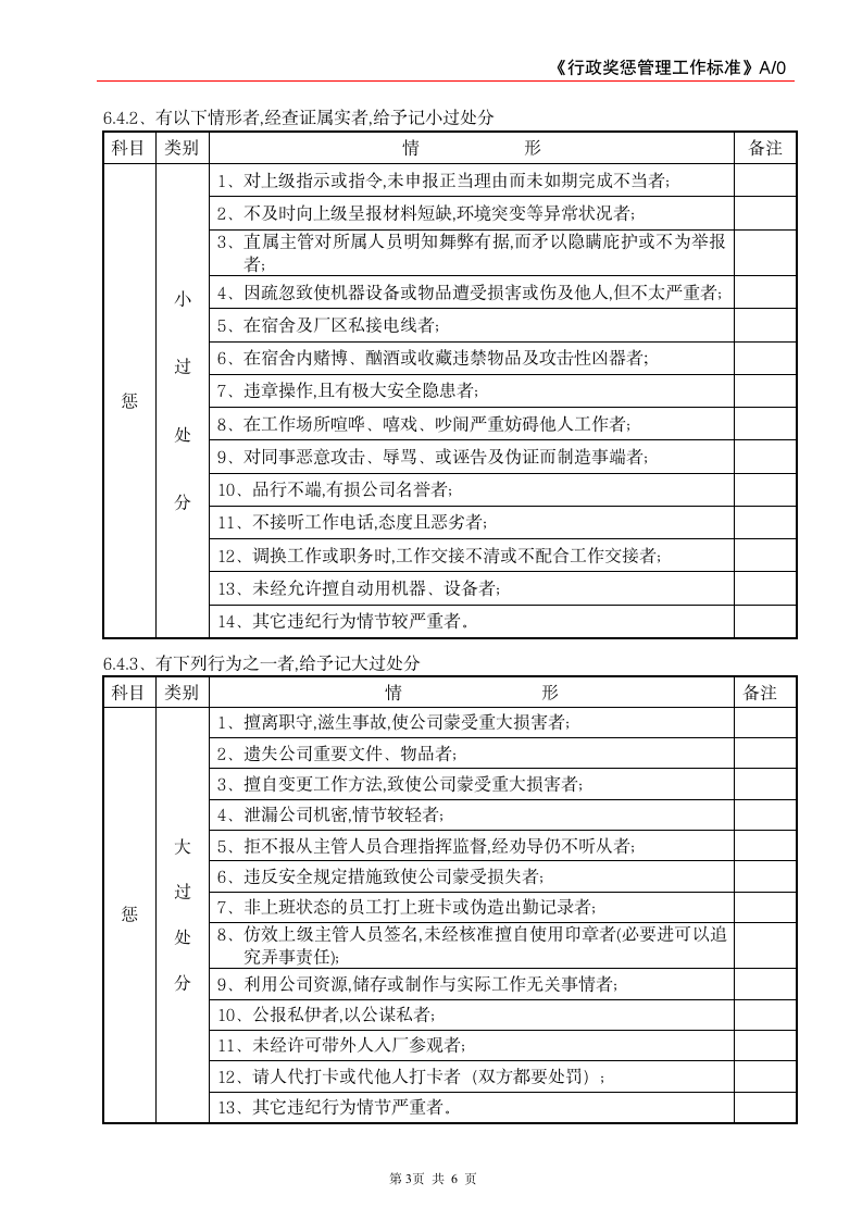 行政奖惩管理工作标准.doc第3页