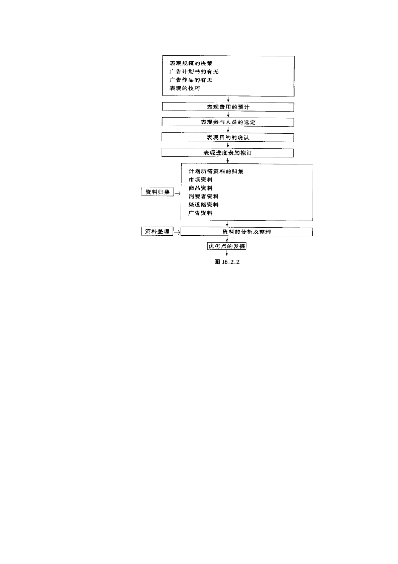 【经营管理制度】广告策划的原则.doc第5页