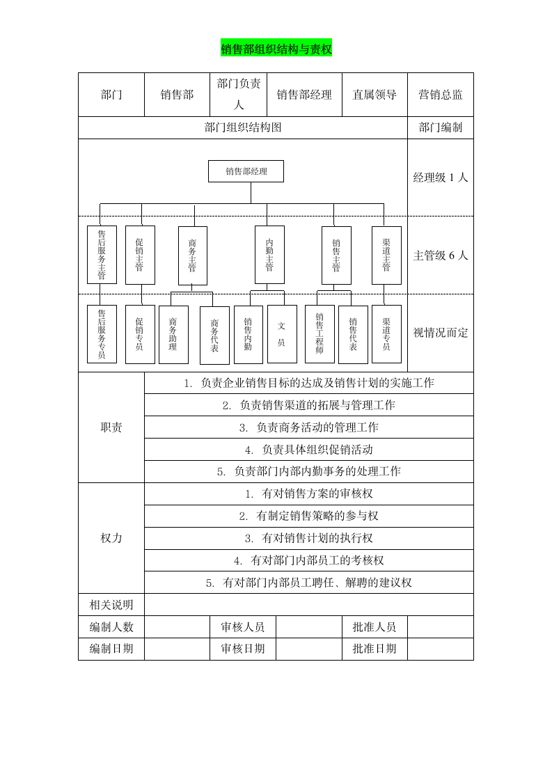 销售部组织架构与责权说明.doc第1页