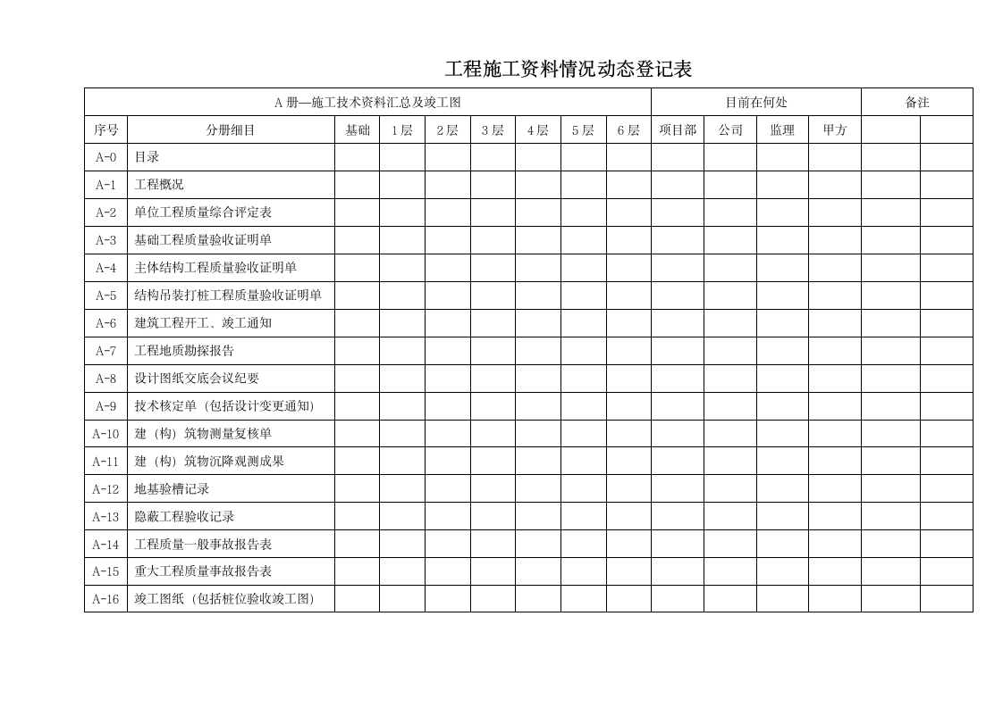 某工程施工资料情况动态登记表.doc第1页