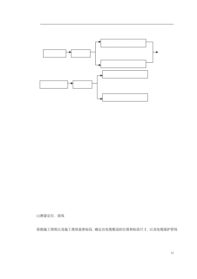 某地铁动力配电及照明工程施工方案.doc第14页