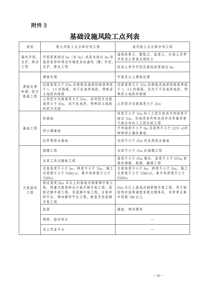 中建五局专项施工方案管理实施细则.doc第10页