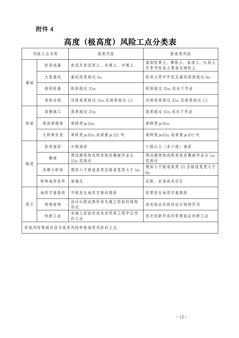 中建五局专项施工方案管理实施细则.doc第12页