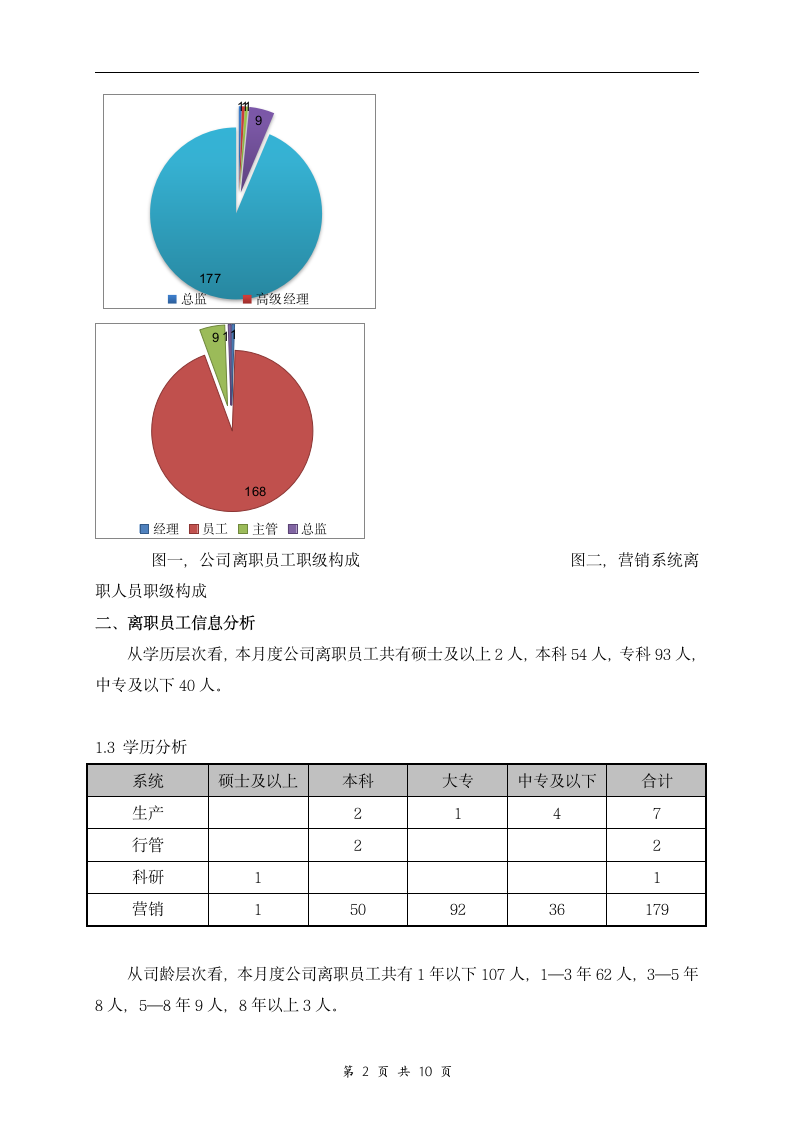 公司离职率分析报告以及解决方案.docx第2页