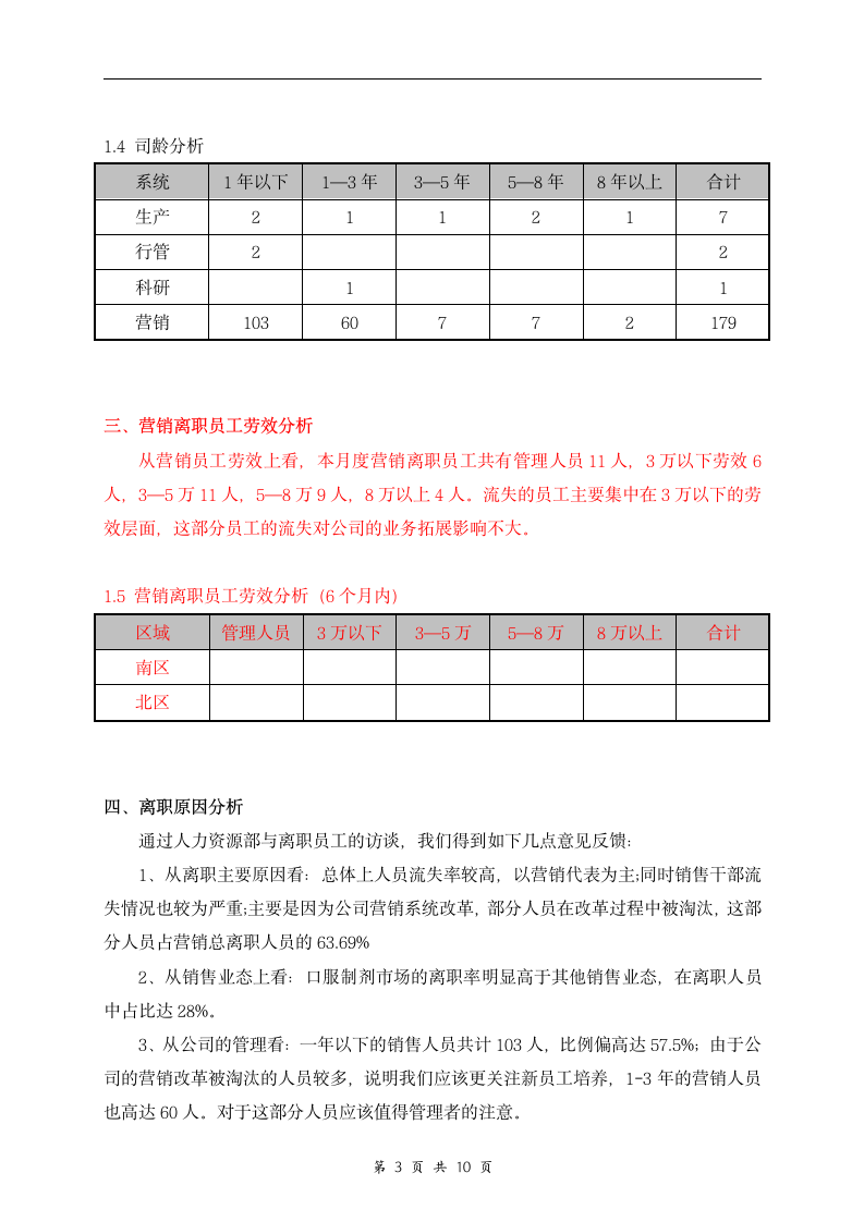 公司离职率分析报告以及解决方案.docx第3页