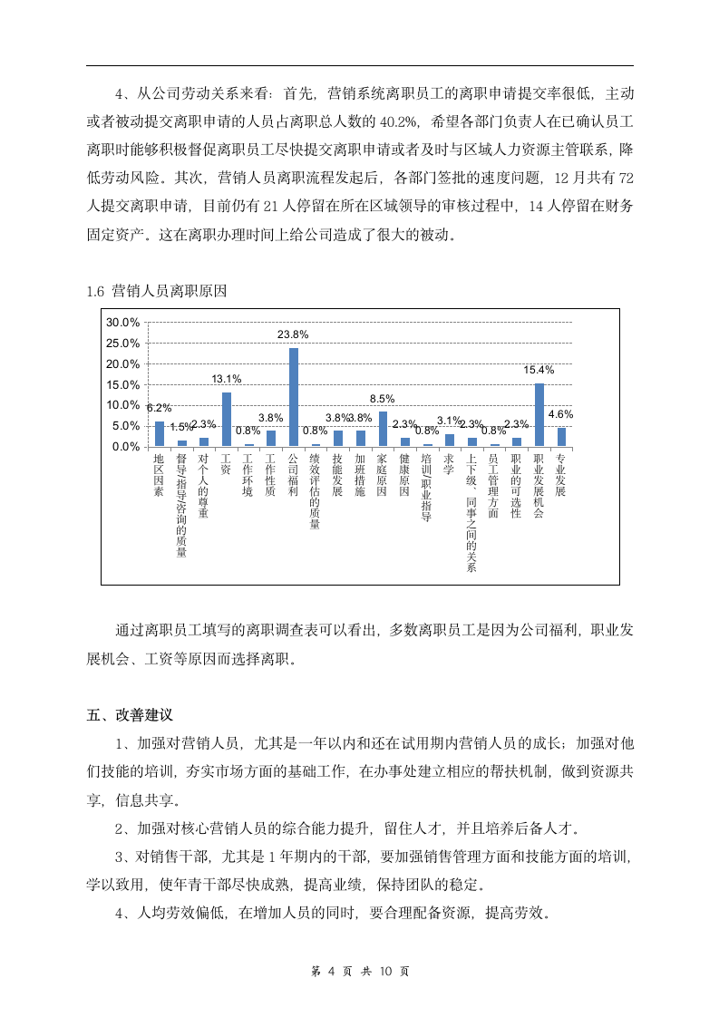 公司离职率分析报告以及解决方案.docx第4页