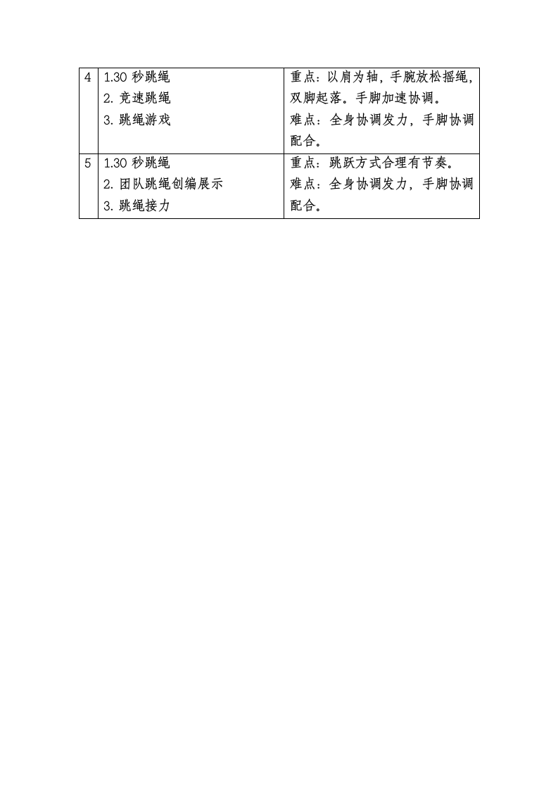 体育与健康四年级上册跳绳教学设计.doc第3页