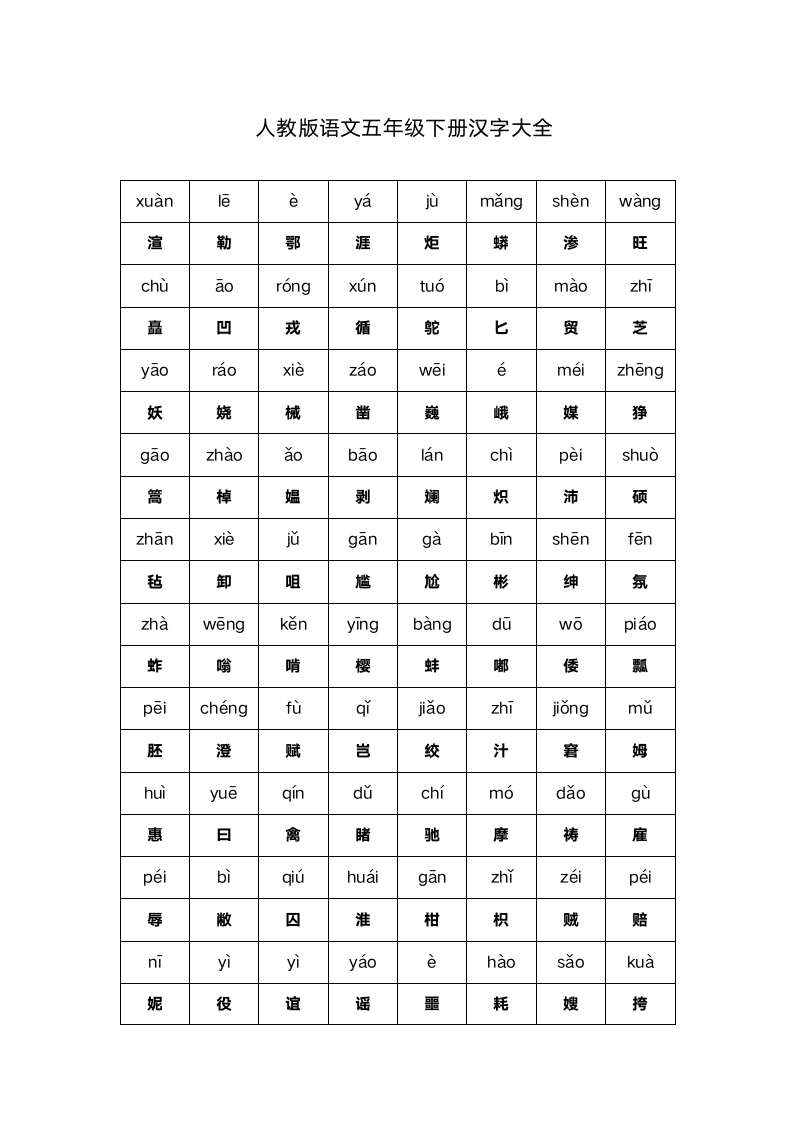 人教版语文五年级下册汉字大全.docx第1页